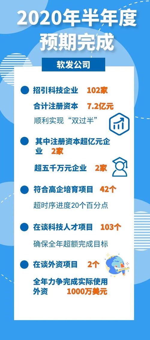 搶抓機(jī)遇 逆勢(shì)而上 軟發(fā)公司全力打造數(shù)字經(jīng)濟(jì)領(lǐng)軍園區(qū)