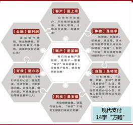 現(xiàn)代支付出席互聯(lián)網(wǎng)金融法規(guī)知識(shí)高級(jí)培訓(xùn)，推動(dòng)軟件外包服務(wù)合規(guī)升級(jí)