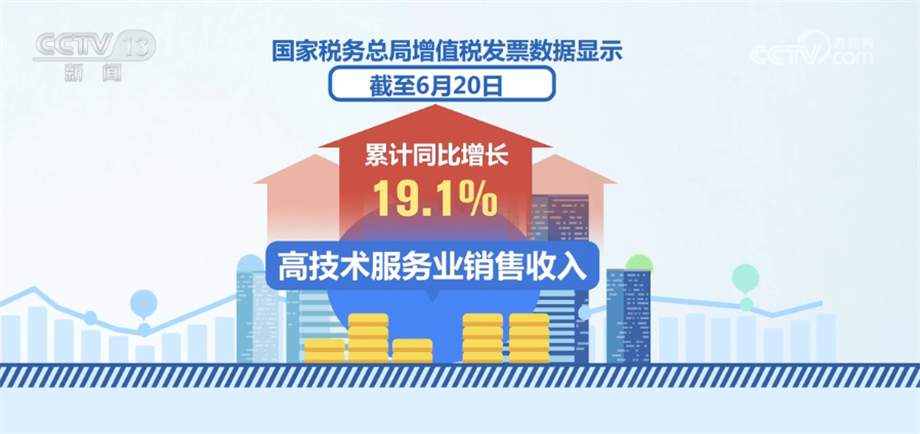 稅費(fèi)政策助力科技中介服務(wù) 激發(fā)高質(zhì)量發(fā)展新動能