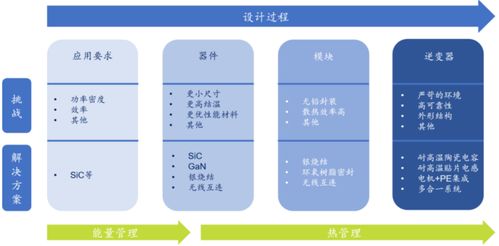 功率半導體 核心技術解析、挑戰應對與產業生態構建