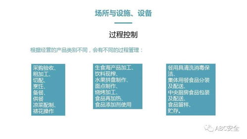 《餐飲服務食品安全操作規(guī)范》PPT項目策劃與公關服務方案